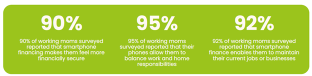 PayJoy Report Unveils How Mexican Working Mothers Leverage Mobile Finance